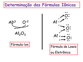 Determinação das Fórmulas Iônicas
Aℓ
x
x
x
Aℓ
x
x
x
Aℓ2O3
Aℓ+3 O-2
O
O
O
Fórmula-íon
Fórmula de Lewis
ou Eletrônica
 