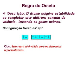 Regra do Octeto
 Descrição: O átomo adquire estabilidade
ao completar oito elétrons camada de
valência, imitando os gases nobres.
Configuração Geral: ns2 np6
       
Obs. Esta regra só é válida para os elementos
representativos.
 