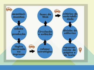 Aula 5 - Minicurso Jornalismo Baseado em Tags