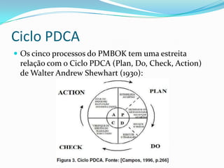 Ciclo PDCA
 Os cinco processos do PMBOK tem uma estreita
relação com o Ciclo PDCA (Plan, Do, Check, Action)
de Walter Andrew Shewhart (1930):
 