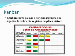 Kanban
 Kanban é uma palavra de origem japonesa que
significa literalmente registro ou placa visível.
 