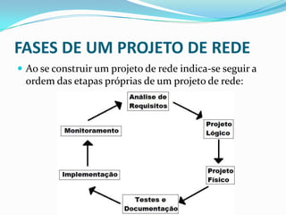 FASES DE UM PROJETO DE REDE
 Ao se construir um projeto de rede indica-se seguir a
ordem das etapas próprias de um projeto de rede:
 