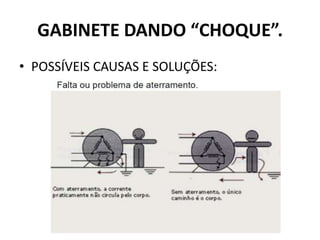 GABINETE DANDO “CHOQUE”.
• POSSÍVEIS CAUSAS E SOLUÇÕES:
 