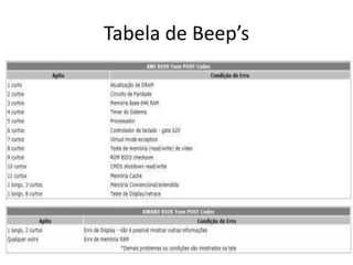 Tabela de Beep’s
 