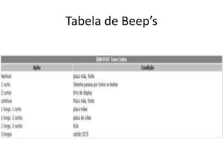 Tabela de Beep’s
 