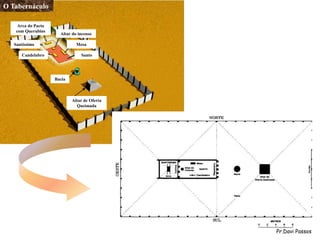 SantoCandelabro
Santíssimo
O Tabernáculo
Mesa
Altar do incenso
Arca do Pacto
com Querubins
Bacia
Altar de Oferta
Queimada
Pr.Davi Passos
 