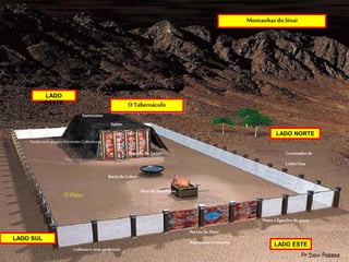 LADO
OESTE
LADO NORTE
LADO ESTE
LADO SUL
Montanhas doSinai
O Tabernáculo
O Pátio
Bacia de Cobre
Altar de Sacrifícios
Entrada do Santo
Santíssimo
Santo
Tendacom quatrodiferentesCoberturas
Cortinados de
Linho Fino
Portão do Pátio
Reposteiro á entrada
Colunas e seus pedestais
Pinos e ligaçõesde prata
Pr.Davi Passos
 