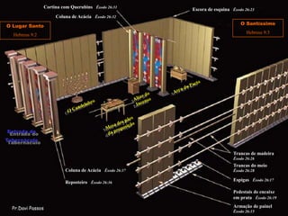 O Lugar Santo
Hebreus 9:2
O Santíssimo
Hebreus 9:3
Entrada do
Tabernáculo
Coluna de Acácia Êxodo 26:37
Reposteiro Êxodo 26:36
Cortina com Querubins Êxodo 26:31
Coluna de Acácia Êxodo 26:32
Escora de esquina Êxodo 26:23
Trancas de madeira
Êxodo 26:26
Trancas do meio
Êxodo 26:28
Espigas Êxodo 26:17
Pedestais de encaixe
em prata Êxodo 26:19
Armação de painel
Êxodo 26:15
Pr.Davi Passos
 