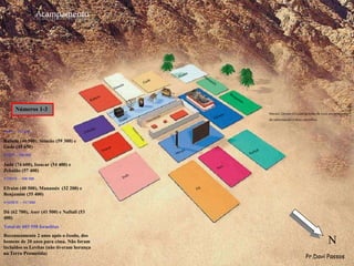 Acampamento
Merari,Gérson eCoate da tribo deLevi,encarregados
do tabernáculo eseusutensílios
A SUL – 151450
Rubem (46 500), Simeão (59 300) e
Gade (45 650)
A ESTE – 186400
Judá (74 600), Issacar (54 400) e
Zebulão (57 400)
A OESTE – 108100
Efraim (40 500), Manassés (32 200) e
Benjamim (35 400)
A NORTE – 157600
Dã (62 700), Aser (41 500) e Naftali (53
400)
Total de 603 550 Israelitas
Recenseamento 2 anos após o êxodo, dos
homens de 20 anos para cima. Não foram
incluídos os Levitas (não tiveram herança
na Terra Prometida)
Números 1-3
N
Pr.Davi Passos
 