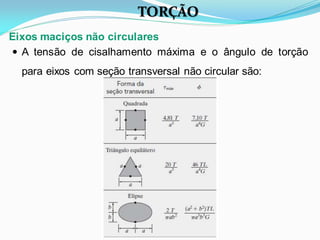 A tensão de cisalhamento máxima e o ângulo de torção
para eixos com seção transversal não circular são:
Eixos maciços não circulares
TORÇÃO
 
