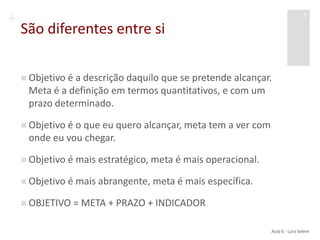 +
São diferentes entre si
 Objetivo é a descrição daquilo que se pretende alcançar.
Meta é a definição em termos quantitativos, e com um
prazo determinado.
 Objetivo é o que eu quero alcançar, meta tem a ver com
onde eu vou chegar.
 Objetivo é mais estratégico, meta é mais operacional.
 Objetivo é mais abrangente, meta é mais específica.
 OBJETIVO = META + PRAZO + INDICADOR
Aula 6 - Lara Selem
5
 
