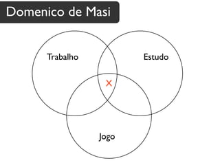 Domenico de Masi


      Trabalho          Estudo

                  X




                 Jogo
 