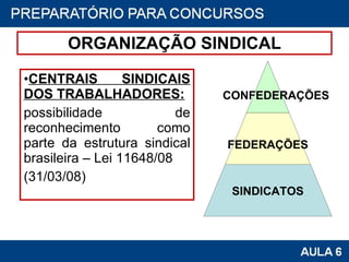 ORGANIZAÇÃO   SINDICAL CENTRAIS SINDICAIS DOS TRABALHADORES:   possibilidade de reconhecimento como parte da estrutura sindical brasileira – Lei 11648/08 (31/03/08) CONFEDERAÇÕES FEDERAÇÕES  SINDICATOS 