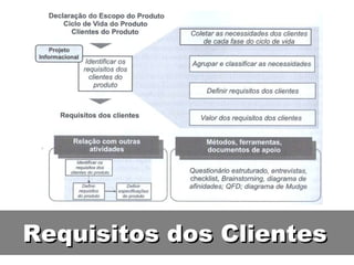 Requisitos dos Clientes 