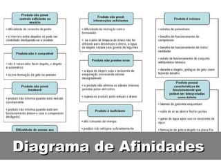 Diagrama de Afinidades 