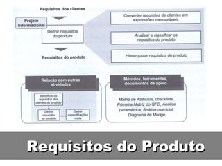 Requisitos do Produto 
