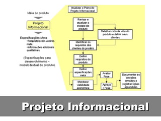 Projeto Informacional 