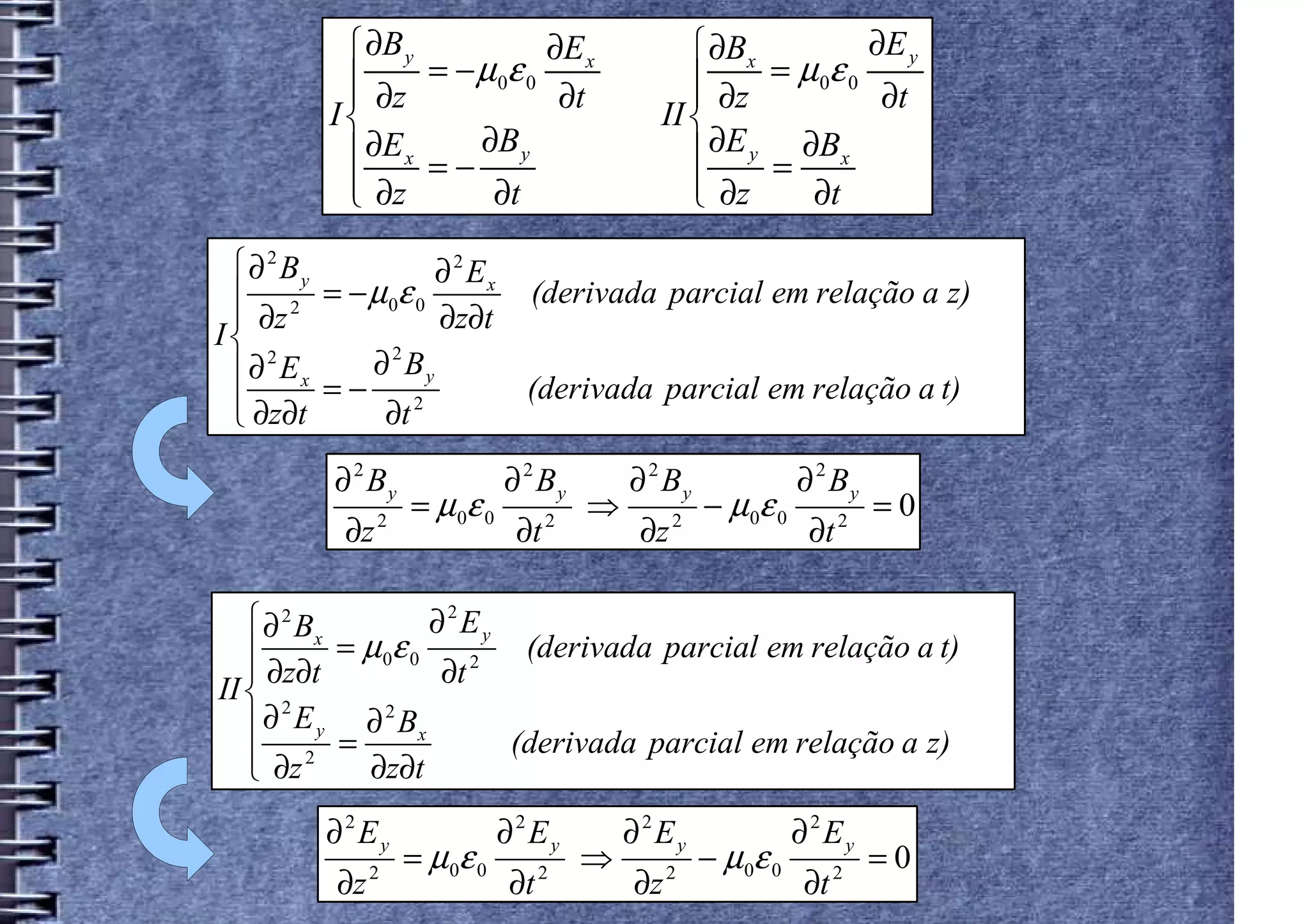  ∂B y           ∂E                      ∂Bx           ∂E y
                = − µ 0ε 0 x                           = µ 0ε 0
           ∂z              ∂t                     ∂z             ∂t
         I                                    II 
           ∂E x = − ∂B y                          ∂E y = ∂Bx
           ∂z
                     ∂t                           ∂z
                                                           ∂t

  ∂ 2 By         ∂ 2 Ex
  2 = − µ 0ε 0          (derivada parcial em relação a z)
  ∂z             ∂z∂t
I
  ∂ 2 Ex  ∂ 2 By
  ∂z∂t = − ∂t 2
 
                         (derivada parcial em relação a t)

         ∂ 2 By               ∂ 2 By        ∂ 2 By               ∂ 2 By
                   = µ 0ε 0             ⇒             − µ 0ε 0             =0
          ∂z   2
                               ∂t   2
                                             ∂z   2
                                                                  ∂t   2




    ∂ 2 Bx          ∂2Ey
           = µ 0ε 0        (derivada parcial em relação a t)
    ∂z∂t             ∂t 2
II  2
    ∂ E y ∂ Bx
                2

    ∂z 2 = ∂z∂t
   
                           (derivada parcial em relação a z)

        ∂2Ey                  ∂2Ey          ∂2Ey                 ∂2Ey
                   = µ 0ε 0             ⇒             − µ 0ε 0             =0
         ∂z   2
                              ∂t   2
                                            ∂z   2
                                                                 ∂t   2
 