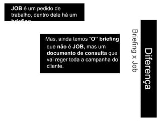JOB é um pedido de
trabalho, dentro dele há um
briefing.




                                              Briefing x Job
              Mas, ainda temos “O” briefing
              que não é JOB, mas um




                                                               Diferença
              documento de consulta que
              vai reger toda a campanha do
              cliente.
 