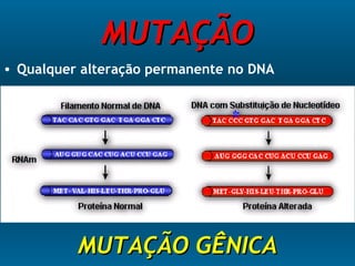 MUTAÇÃOMUTAÇÃO
• Qualquer alteração permanente no DNA
MUTAÇÃO GÊNICAMUTAÇÃO GÊNICA
 