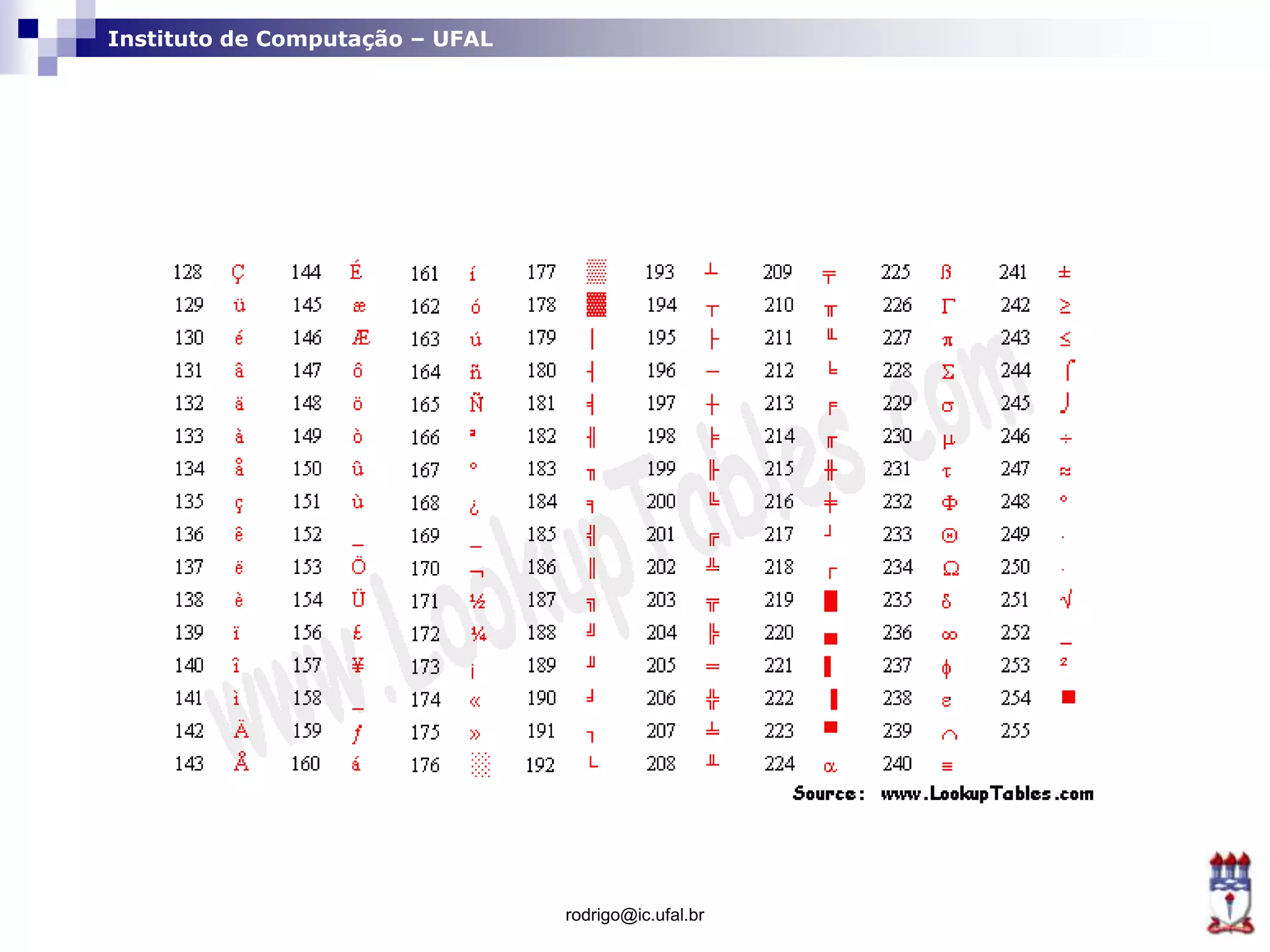 Instituto de Computação – UFAL
rodrigo@ic.ufal.br
 