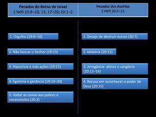 Pecados do Reino de Israel
2 Néfi 19:8–10, 13, 17–20; 20:1–2
Pecados dos Assírios
2 Néfi 20:5–15
1. Orgulho (19:9–10)
2. Não buscar o Senhor (19:13)
3. Hipocrisia e más ações (19:17)
4. Egoísmo e ganância (19:19–20)
5. Voltar as costas aos pobres e
necessitados (20:2)
1. Desejo de destruir outros (20:7)
2. Idolatria (20:11)
3. Arrogância altivez e vanglória
(20:12–14)
4. Recusa em reconhecer o poder de
Deus (20:15)
 