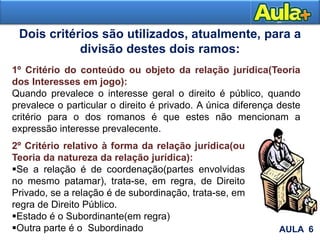 AULA 6
Dois critérios são utilizados, atualmente, para a
divisão destes dois ramos:
1º Critério do conteúdo ou objeto da relação jurídica(Teoria
dos Interesses em jogo):
Quando prevalece o interesse geral o direito é público, quando
prevalece o particular o direito é privado. A única diferença deste
critério para o dos romanos é que estes não mencionam a
expressão interesse prevalecente.
2º Critério relativo à forma da relação jurídica(ou
Teoria da natureza da relação jurídica):
Se a relação é de coordenação(partes envolvidas
no mesmo patamar), trata-se, em regra, de Direito
Privado, se a relação é de subordinação, trata-se, em
regra de Direito Público.
Estado é o Subordinante(em regra)
Outra parte é o Subordinado
 