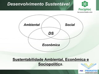Sustentabilidade Ambiental, Econômica e
Sociopolítica.
Ambiental Social
Econômica
DS
Desenvolvimento Sustentável
 