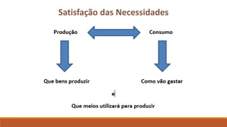 Satisfação das Necessidades 
 
