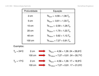 LCE 360 - Meteorologia Agrícola Sentelhas/Angelocci
Profundidade Equação
2 cm Ts2cm = -4,56 + 1,38.Tar
5 cm Ts5cm = -3,61 + 1,33.Tar
10 cm Ts10cm = -2,59 + 1,28.Tar
20 cm Ts20cm = -1,70 + 1,22.Tar
40 cm Ts40cm = 0,62 + 1,12.Tar
100 cm Ts100cm = 7,27 + 0,81.Tar
Exemplos:
2 cm Ts2cm = -4,56 + 1,38. 24 = 28,6oCTar = 24oC
100 cm Ts100cm = 7,27 + 0,81. 24 = 26,7oC
2 cm Ts2cm = -4,56 + 1,38. 17 = 18,9oCTar = 17oC
100 cm Ts100cm = 7,27 + 0,81. 17 = 21,0oC
 