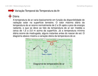 LCE 360 - Meteorologia Agrícola Sentelhas/Angelocci
Variação Temporal da Temperatura do Ar
A temperatura do ar varia basicamente em função da disponibilidade de
radiação solar na superfície terrestre. O valor máximo diário da
temperatura do ar ocorre normalmente de 2 a 3h após o pico de energia
radiante, o que se deve ao fato da temperatura do ar ser medida a
cerca de 1,5 a 2,0 m acima da superfície. Já a temperatura mínima
diária ocorre de madrugada, alguns instantes antes do nascer do sol. O
diagrama abaixo mostra a variação diária da temperatura do ar.
Diária
Tmin = 15,0oC
Tmax = 37,5oC
Diagrama de temperatura do ar
 