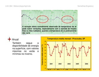 LCE 360 - Meteorologia Agrícola Sentelhas/Angelocci
Anual
A variação diária normalmente observada da temperatura do ar
pode sofrer variações, especialmente com a entrada de frentes
frias ou dias nublados, quando a temperatura do ar praticamente
não varia
Temperatura mádia mensal - Piracicaba, SP
Anual
Também segue a
disponibilidade de energia
na superfície, com valores
máximos no verão e
mínimos no inverno.
Temperatura mádia mensal - Piracicaba, SP
10
12
14
16
18
20
22
24
26
28
Temperaturamédiamensal(
o
C)
2001 2002 2003 2004 2005
 