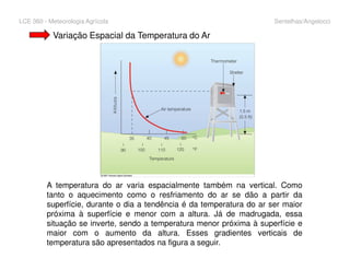 LCE 360 - Meteorologia Agrícola Sentelhas/Angelocci
Variação Espacial da Temperatura do Ar
A temperatura do ar varia espacialmente também na vertical. Como
tanto o aquecimento como o resfriamento do ar se dão a partir da
superfície, durante o dia a tendência é da temperatura do ar ser maior
próxima à superfície e menor com a altura. Já de madrugada, essa
situação se inverte, sendo a temperatura menor próxima à superfície e
maior com o aumento da altura. Esses gradientes verticais de
temperatura são apresentados na figura a seguir.
 