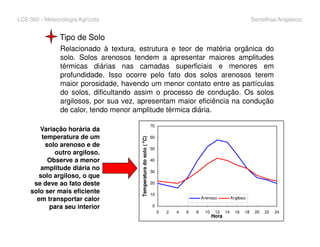 LCE 360 - Meteorologia Agrícola Sentelhas/Angelocci
Tipo de Solo
Relacionado à textura, estrutura e teor de matéria orgânica do
solo. Solos arenosos tendem a apresentar maiores amplitudes
térmicas diárias nas camadas superficiais e menores em
profundidade. Isso ocorre pelo fato dos solos arenosos terem
maior porosidade, havendo um menor contato entre as partículas
do solos, dificultando assim o processo de condução. Os solos
argilosos, por sua vez, apresentam maior eficiência na condução
de calor, tendo menor amplitude térmica diária.
0
10
20
30
40
50
60
70
0 2 4 6 8 10 12 14 16 18 20 22 24
Hora
Temperaturadosolo(o
C)
Arenoso Argiloso
Variação horária da
temperatura de um
solo arenoso e de
outro argiloso.
Observe a menor
amplitude diária no
solo argiloso, o que
se deve ao fato deste
solo ser mais eficiente
em transportar calor
para seu interior
 