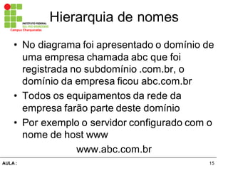 15AULA  :
Campus  Charqueadas
Hierarquia  de  nomes
• No  diagrama  foi  apresentado  o  domínio  de  
uma  empresa  chamada  abc  que  foi  
registrada  no  subdomínio  .com.br,  o  
domínio  da  empresa  ficou  abc.com.br
• Todos  os  equipamentos  da  rede  da  
empresa  farão  parte  deste  domínio
• Por  exemplo  o  servidor  configurado  com  o  
nome  de  host  www
www.abc.com.br
 