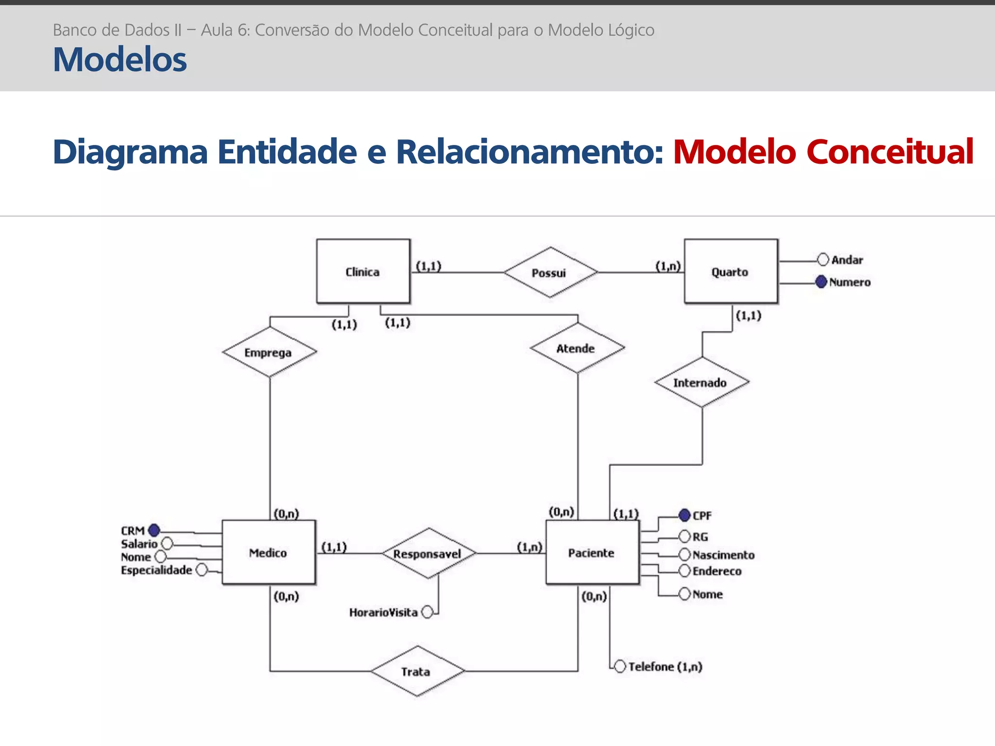 Banco de Dados II: Conversão do Modelo Conceitual para o Modelo Lógico ...
