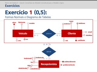 Banco de Dados II: Conversão do Modelo Conceitual para o Modelo Lógico ...