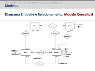 Banco de Dados II: Conversão do Modelo Conceitual para o Modelo Lógico ...