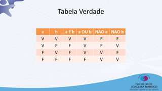Tabela Verdade
a b a E b a OU b NAO a NAO b
V V V V F F
V F F V F V
F V F V V F
F F F F V V
17
 