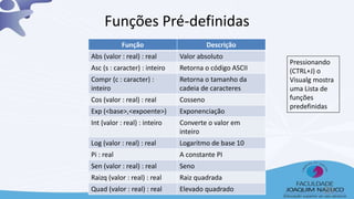 Funções Pré-definidas
Função Descrição
Abs (valor : real) : real Valor absoluto
Asc (s : caracter) : inteiro Retorna o código ASCII
Compr (c : caracter) :
inteiro
Retorna o tamanho da
cadeia de caracteres
Cos (valor : real) : real Cosseno
Exp (<base>,<expoente>) Exponenciação
Int (valor : real) : inteiro Converte o valor em
inteiro
Log (valor : real) : real Logaritmo de base 10
Pi : real A constante PI
Sen (valor : real) : real Seno
Raizq (valor : real) : real Raiz quadrada
Quad (valor : real) : real Elevado quadrado
Pressionando
(CTRL+J) o
Visualg mostra
uma Lista de
funções
predefinidas
20
 