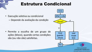 início
olhar o céu
fim
levar
guarda-
chuva
usar
roupa
leve
chuva?
V
F
Estrutura Condicional
• Execução seletiva ou condicional
– Depende da avaliação da condição
• Permite a escolha de um grupo de
ações (bloco), quando certas condições
são (ou não são) satisfeitas.
 