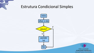 início
olhar o céu
fim
acender
luz
escuro?
V
F
Estrutura Condicional Simples
33
 