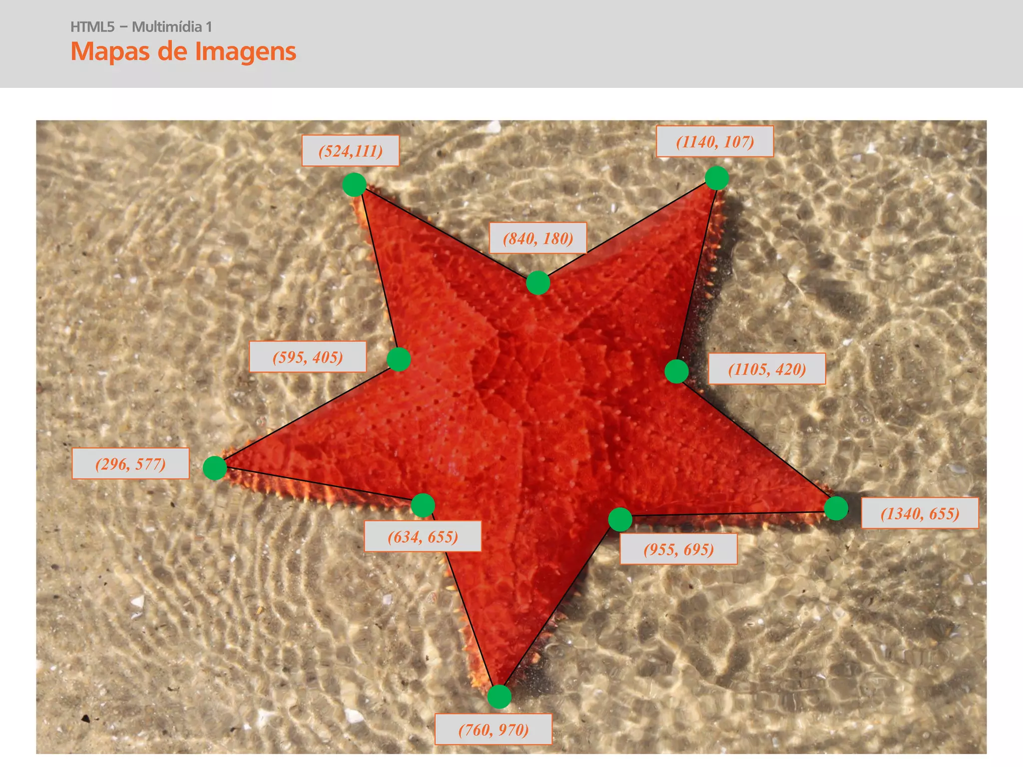 prof. Gustavo Zimmermann | contato@swag.ag
HTML5 – Multimídia 1
Mapas de Imagens
(524,111)
(840, 180)
(1140, 107)
(1105, 420)
(1340, 655)
(955, 695)
(760, 970)
(634, 655)
(296, 577)
(595, 405)
 