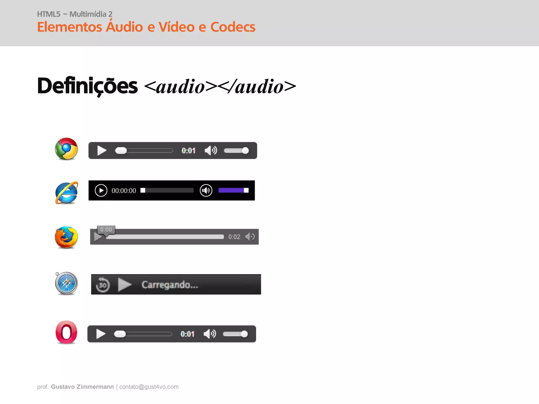 prof. Gustavo Zimmermann | contato@gust4vo.com
HTML5 – Multimídia 2
Elementos Áudio e Vídeo e Codecs
Definições <audio></audio>
 