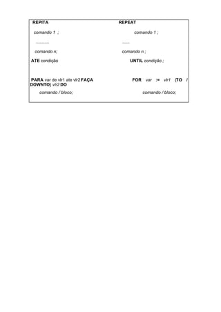 REPITA                          REPEAT

 comando 1 ;                                comando 1 ;

  ...........                     ......

  comando n;                      comando n ;

ATE condição                               UNTIL condição ;



PARA var de vlr1 ate vlr2 FAÇA              FOR var := vlr1    {TO /
DOWNTO} vlr2 DO
    comando / bloco;                            comando / bloco;
 