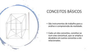 CONCEITOS BÁSICOS
• São instrumentos de trabalho para a
análise e compreensão da realidade.
• Cada um dos conceitos, constitui-se
num eixo conceitual, que se amplia e
desdobra em outros conceitos a ele
relacionados.
6
 