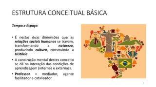 ESTRUTURA CONCEITUAL BÁSICA
Tempo e Espaço
• É nestas duas dimensões que as
relações sociais humanas se travam,
transformando a natureza,
produzindo cultura, construindo a
História.
• A construção mental destes conceito
se dá na interação das condições de
aprendizagem (internas e externas).
• Professor = mediador, agente
facilitador e catalisador.
7
 