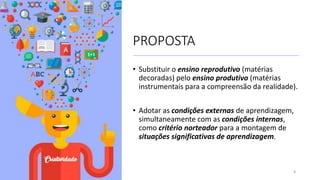 PROPOSTA
• Substituir o ensino reprodutivo (matérias
decoradas) pelo ensino produtivo (matérias
instrumentais para a compreensão da realidade).
• Adotar as condições externas de aprendizagem,
simultaneamente com as condições internas,
como critério norteador para a montagem de
situações significativas de aprendizagem.
8
 