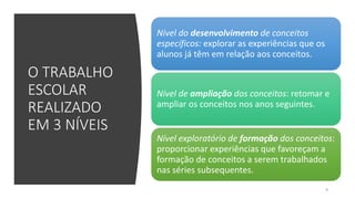 O TRABALHO
ESCOLAR
REALIZADO
EM 3 NÍVEIS
9
Nível do desenvolvimento de conceitos
específicos: explorar as experiências que os
alunos já têm em relação aos conceitos.
Nível de ampliação dos conceitos: retomar e
ampliar os conceitos nos anos seguintes.
Nível exploratório de formação dos conceitos:
proporcionar experiências que favoreçam a
formação de conceitos a serem trabalhados
nas séries subsequentes.
 