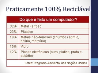 Praticamente 100% Reciclável
 